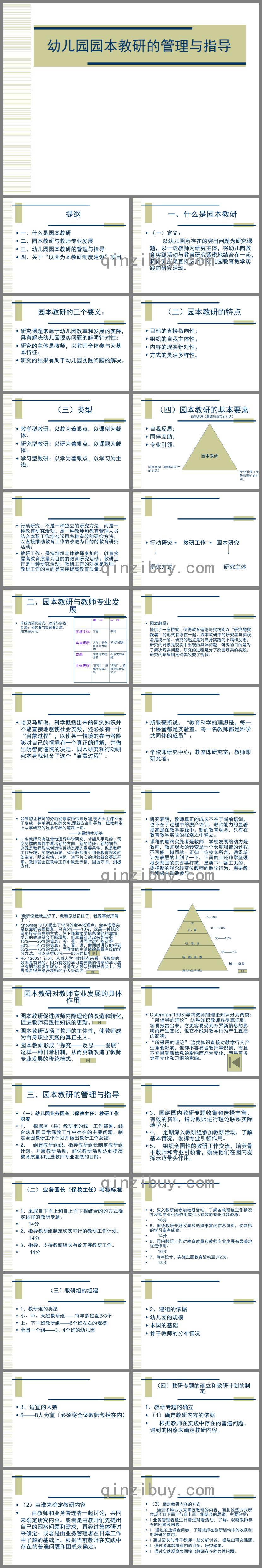 幼兒園園本教研的管理與指導(dǎo)PPT課件