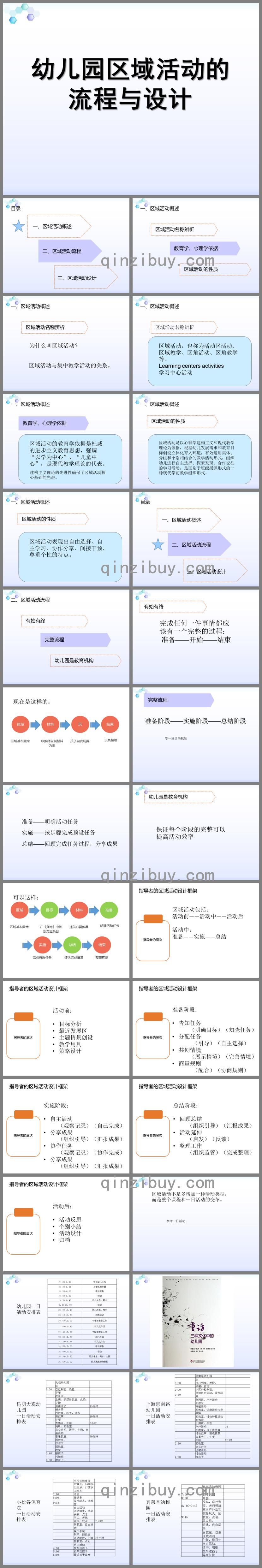 幼兒園區(qū)域活動(dòng)流程與設(shè)計(jì)PPT課件