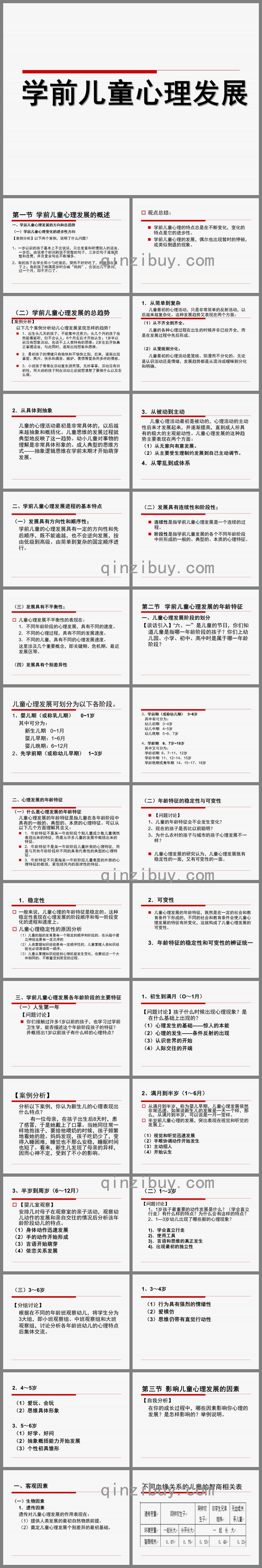 學前兒童心理發展PPT課件