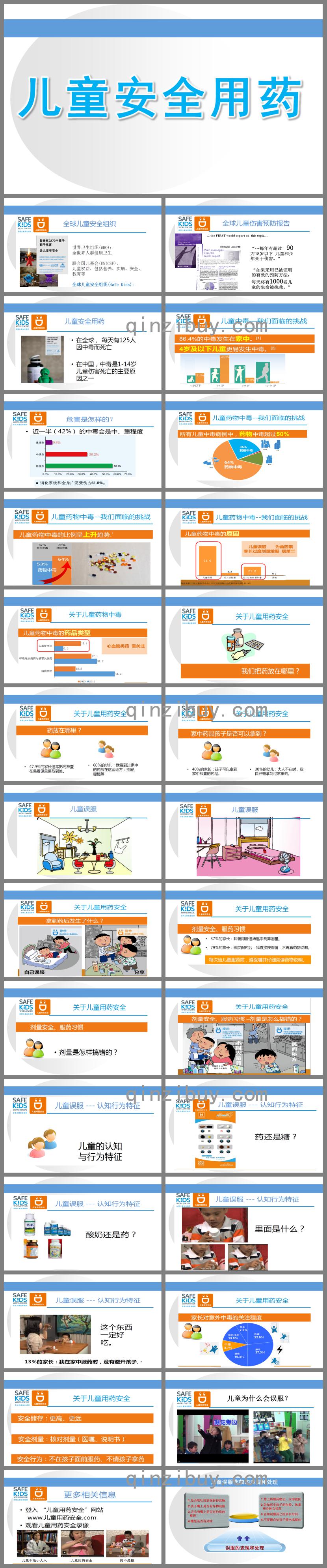 幼兒園兒童安全用藥PPT課件