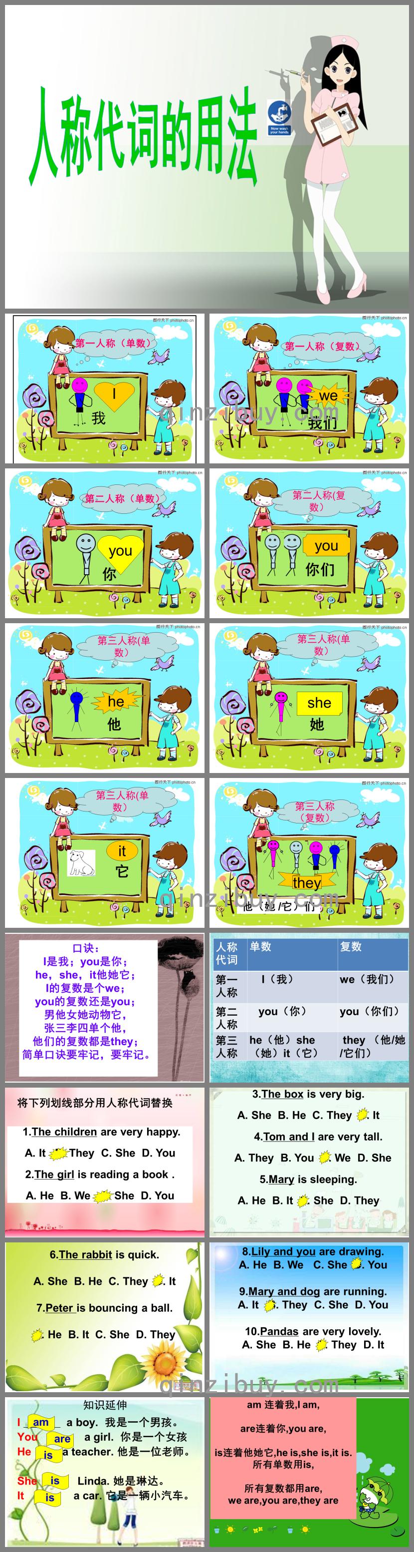 大班英語(yǔ)人稱代詞的學(xué)習(xí)PPT課件
