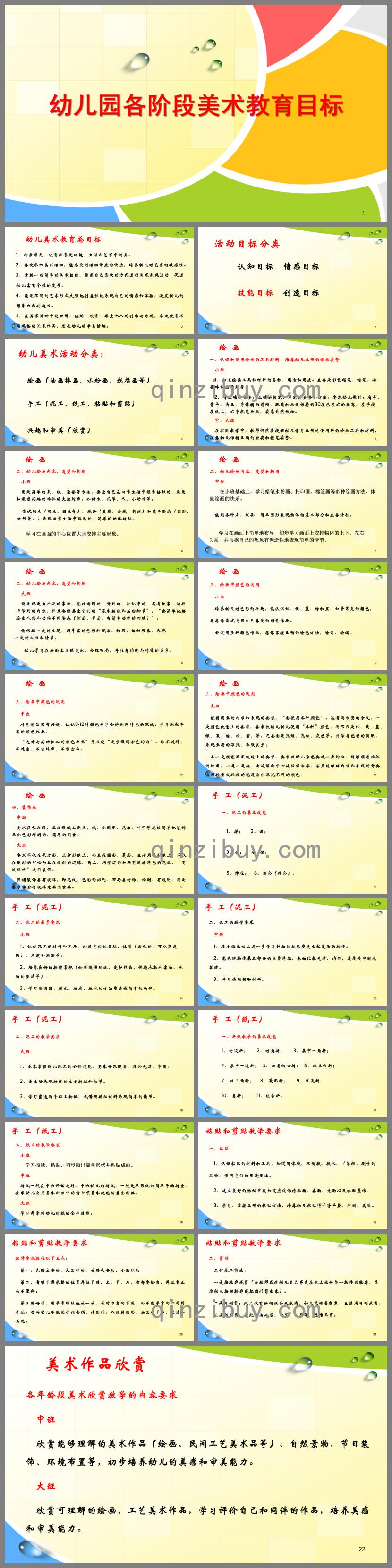幼兒美術教育目標(各年齡段)PPT課件