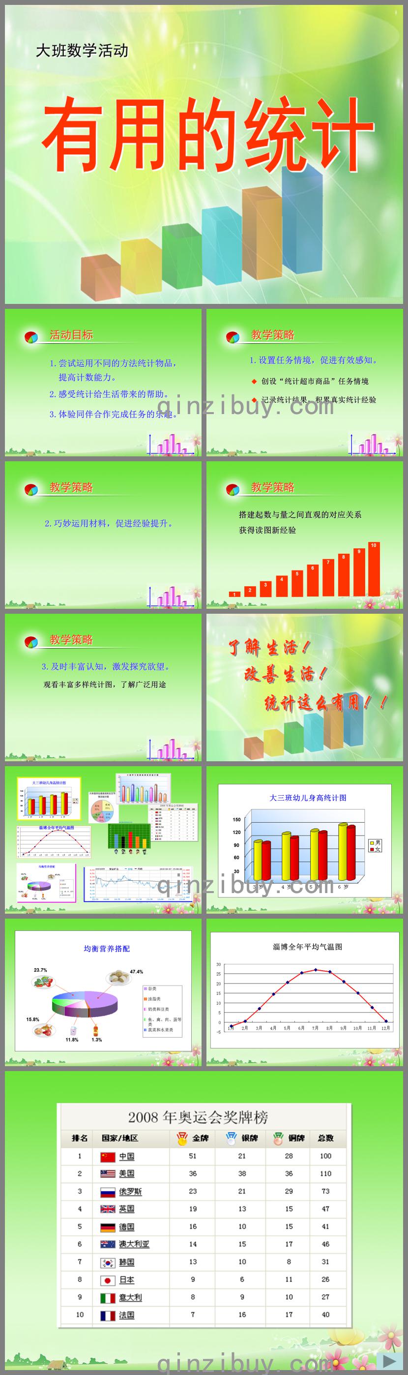 大班數學有用的統計PPT課件