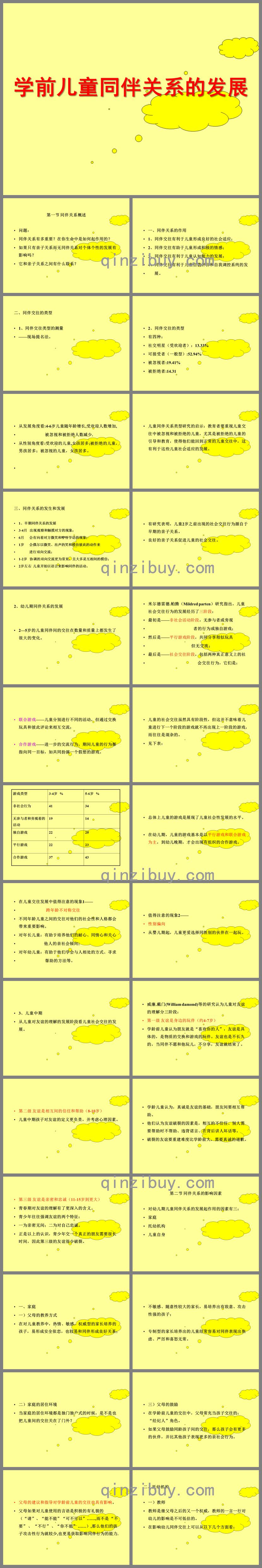 幼兒園學前兒童同伴關系的發展PPT課件