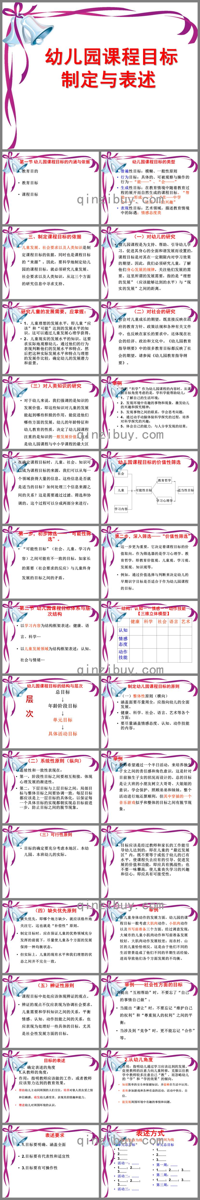 幼兒園課程目標制定PPT課件