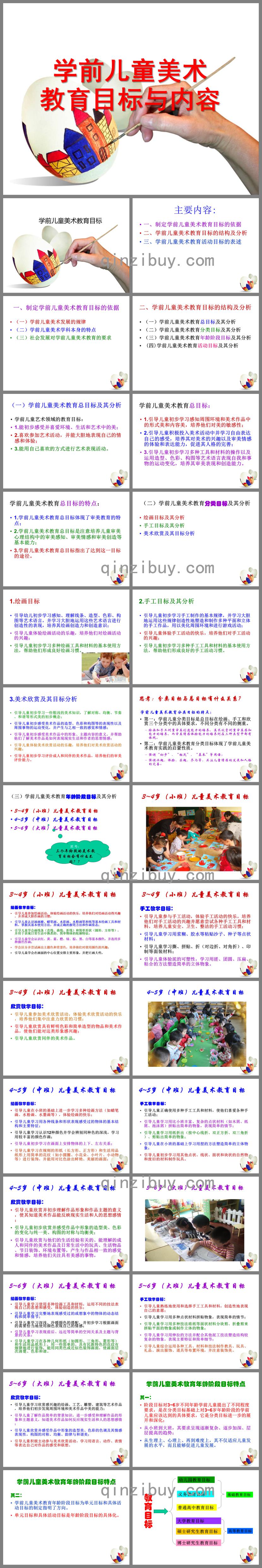 幼兒園學前兒童美術教育目標與內容精講PPT課件