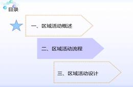 幼兒園區域活動流程與設計PPT課件