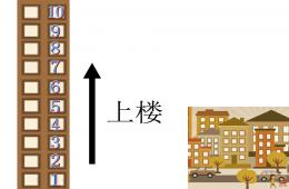 大班數學活動上樓和下樓(10以內的順數和倒數)PPT課件