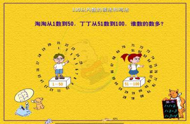 幼兒園大班數(shù)學(xué)100以內(nèi)的數(shù)的練習(xí)3的FLASH課件動畫