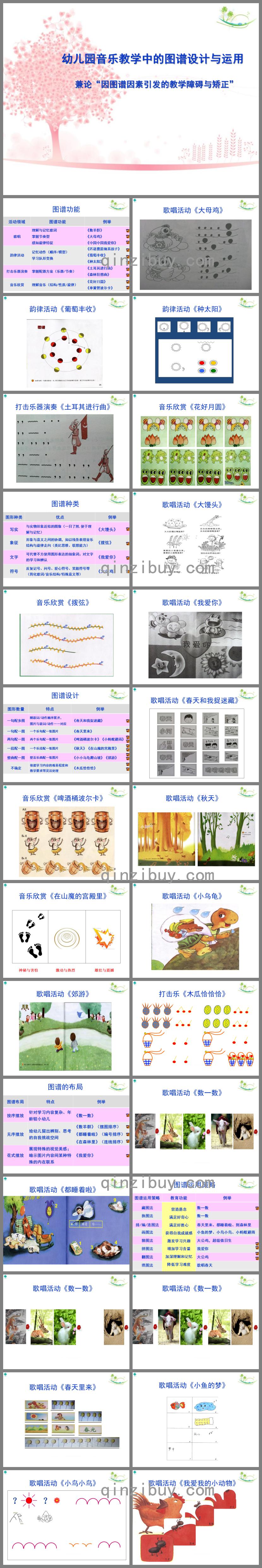幼兒園音樂教學中的圖譜設計與運用講座PPT課件