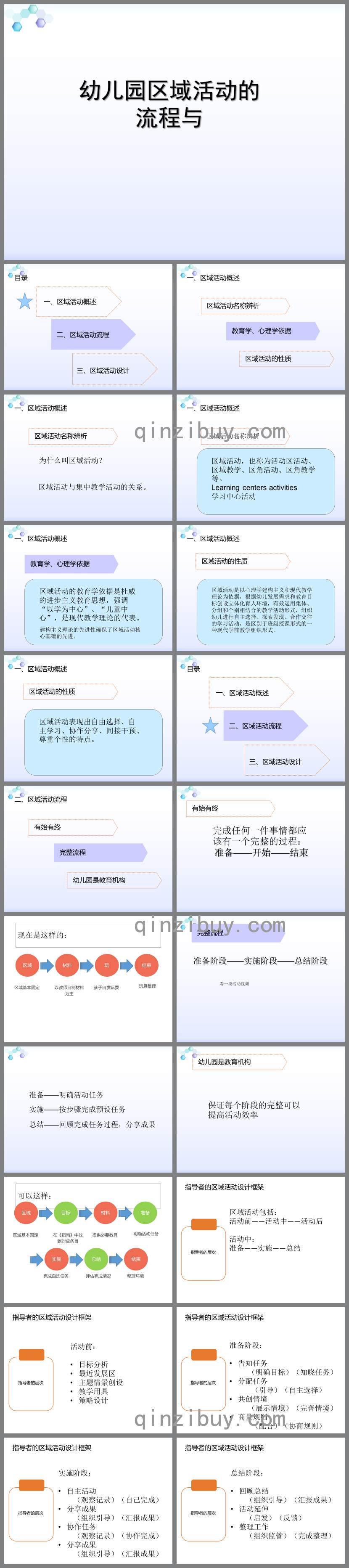 幼兒園區域活動的流程與設計方案PPT課件