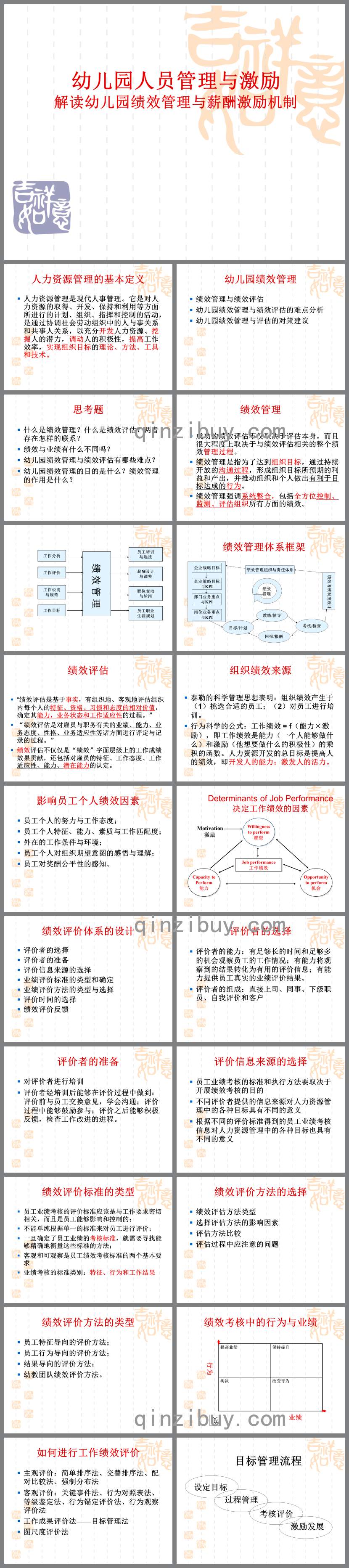 解讀幼兒園績效管理與薪酬激勵機制PPT課件