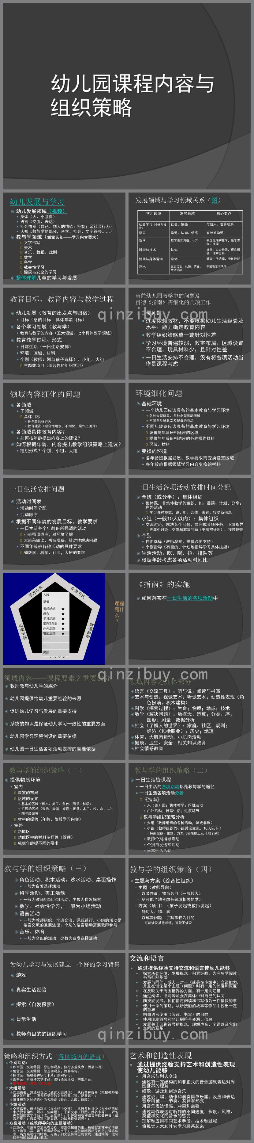 幼兒園課程內(nèi)容與組織策略PPT課件