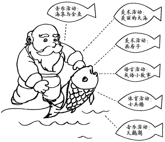 幼兒園兒童劇表演:漁夫和金魚