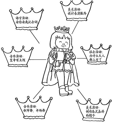 幼兒園兒童劇表演:皇帝的新裝