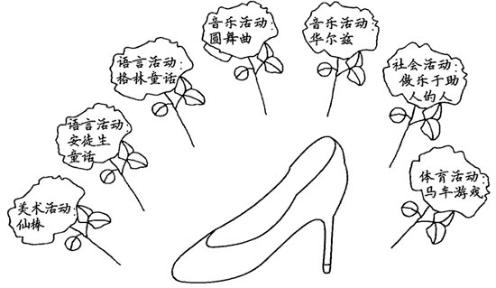 幼兒園兒童劇表演:灰姑娘
