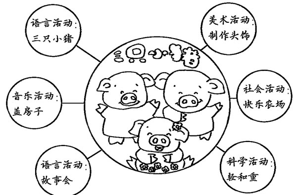 幼兒園兒童劇表演 三只小豬