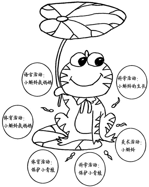 幼兒園兒童劇表演:小蝌蚪找媽媽