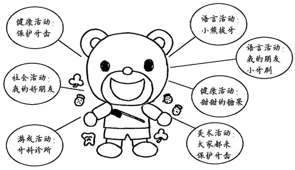 幼兒園兒童劇表演:小熊拔牙