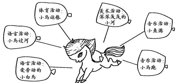 幼兒園兒童劇表演：小馬過河