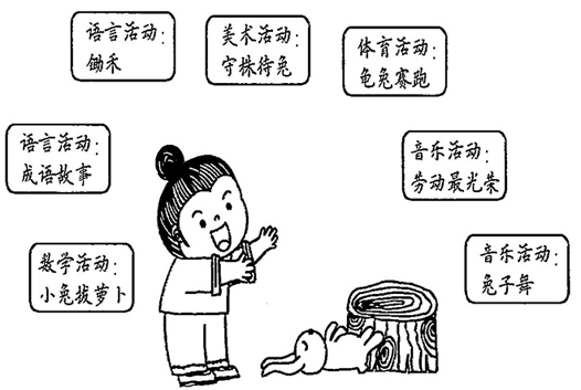 幼兒園兒童劇表演:守株待兔