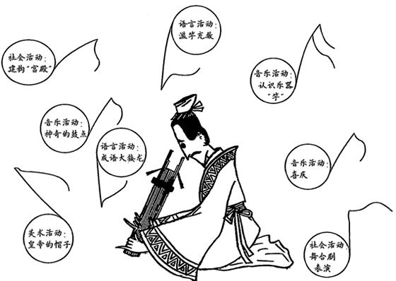 幼兒園兒童劇表演:濫竽充數