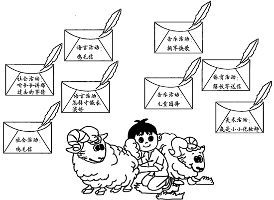 幼兒園兒童劇表演教案:雞毛信