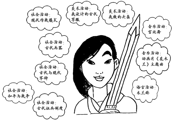 幼兒園兒童劇表演教案:花木蘭