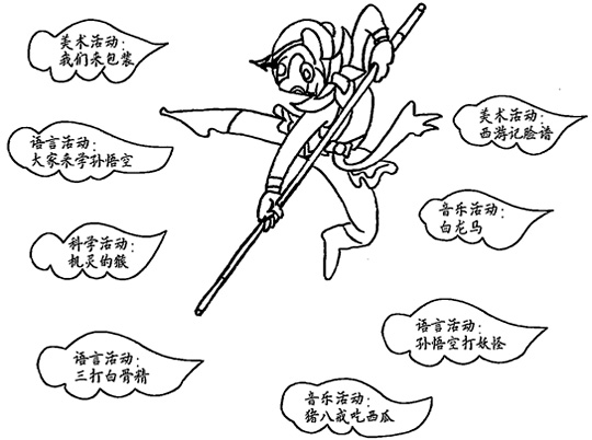 幼兒園兒童劇表演教案:三打白骨精