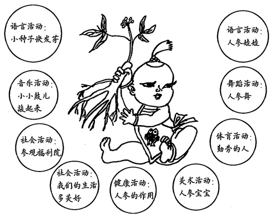 幼兒園兒童劇表演教案:人參娃娃