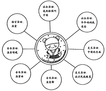 幼兒園兒童劇表演教案:漁童
