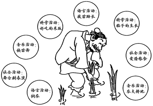 幼兒園兒童劇教案：拔苗助長幼兒園兒童劇教案：拔苗助長